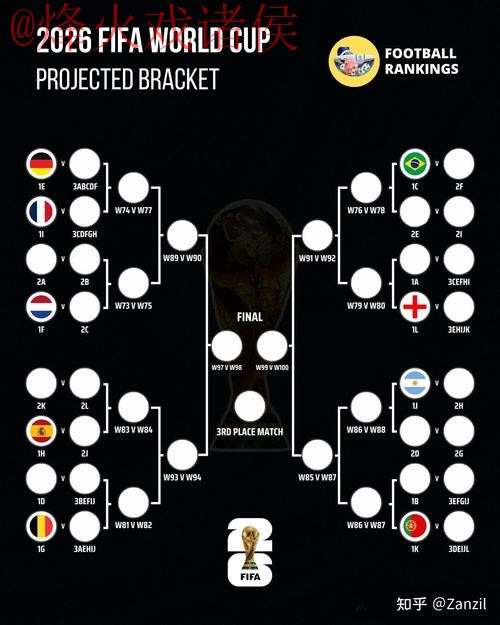 世界杯预测技巧全站