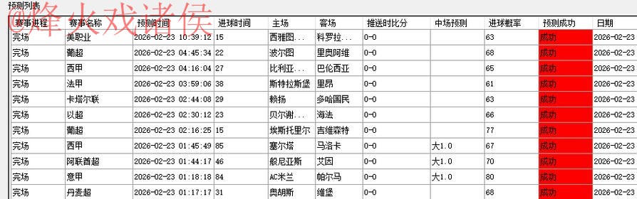 世界杯预测技巧最新网址