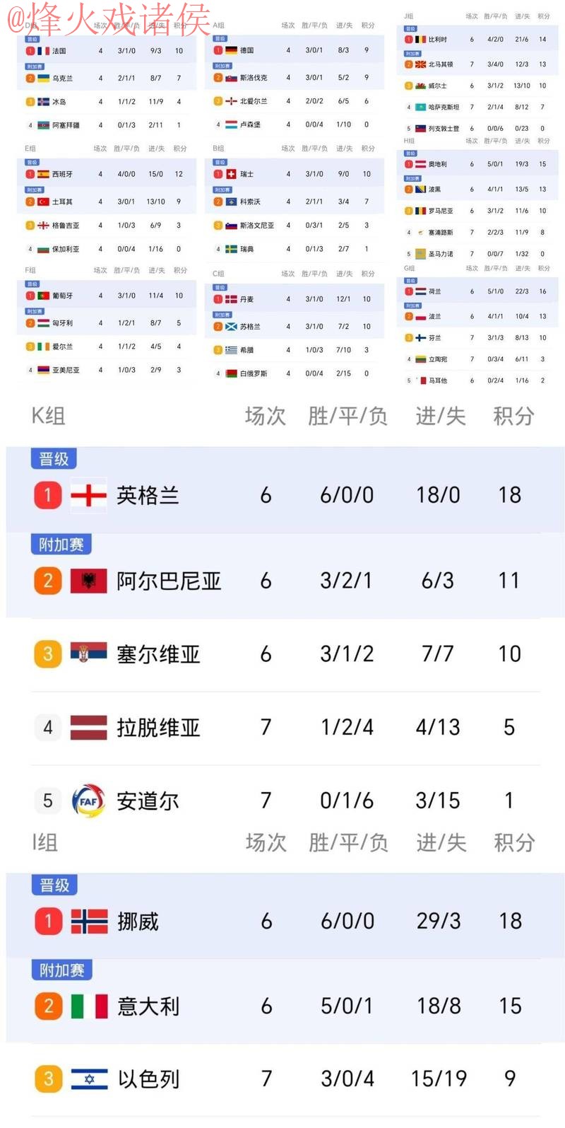 世界杯比分哪个好最佳
