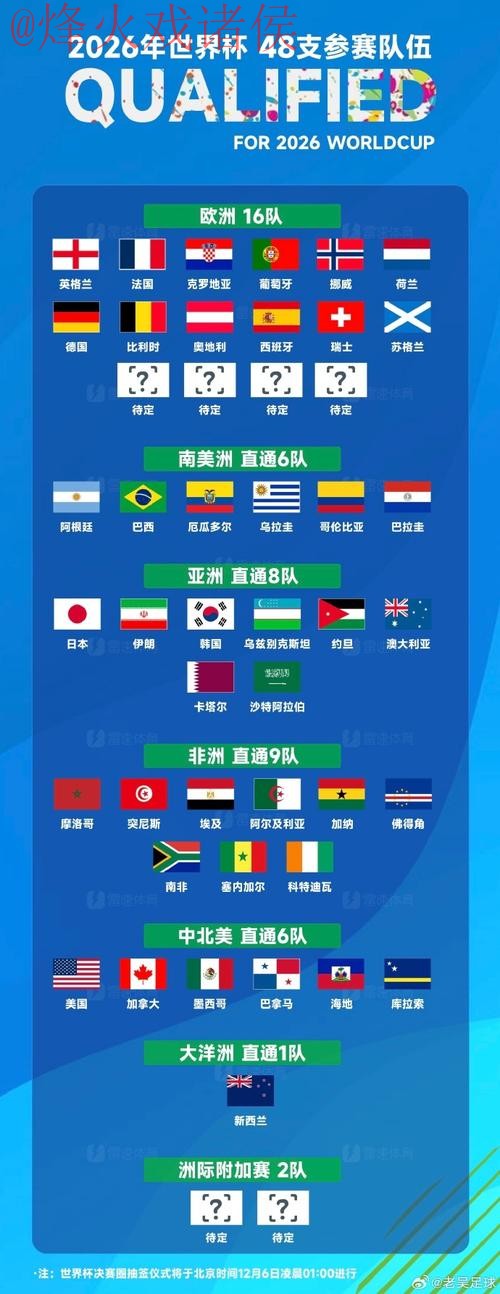世界杯外围排行最佳